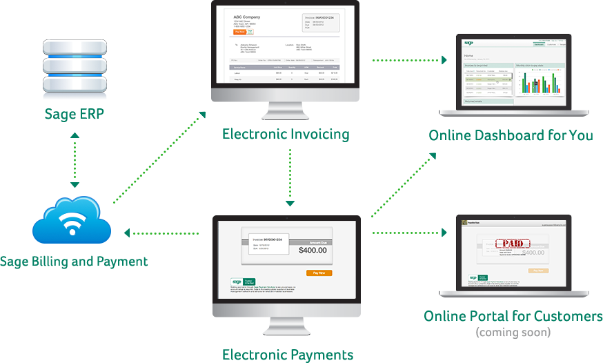 Sage Billing and Payment